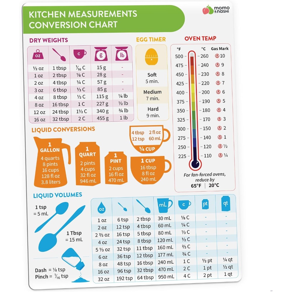 Kitchen Gadgets Essential - 주방 계량 단위 변환 차트 자석,